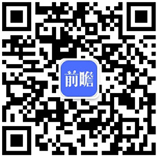 2021年中国包装行业市场规模现状及发展趋势分析 未来绿色包装将成为重要发展方向(图3)