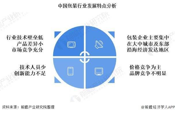 2021年中国包装行业发展现状及市场规模分析 包装行业营业收入略有下降(图1)