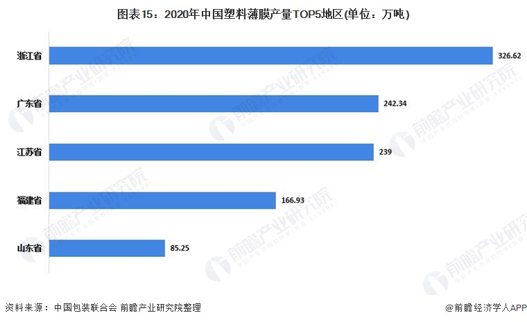 预见2022：《2022年中国包装行业全景图谱》(附市场规模、竞争格局和发展趋势等)(图15)