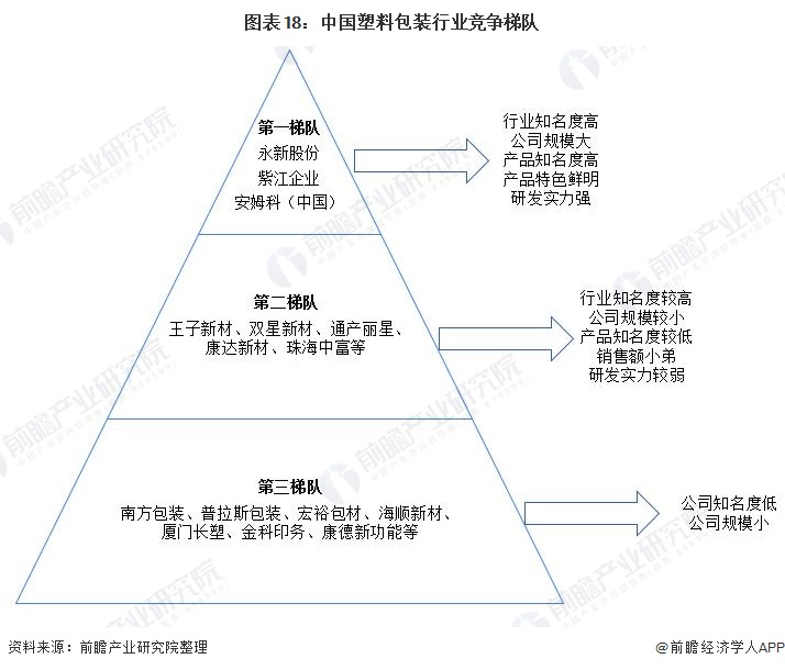 预见2022：《2022年中国包装行业全景图谱》(附市场规模、竞争格局和发展趋势等)(图18)