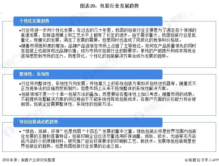 预见2022：《2022年中国包装行业全景图谱》(附市场规模、竞争格局和发展趋势等)(图20)