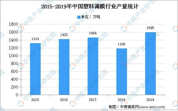 2020年中国包装行业市场现状分析(图2)