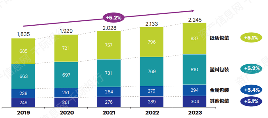 九游娱乐app：一文看懂包装行业值得收藏(图4)
