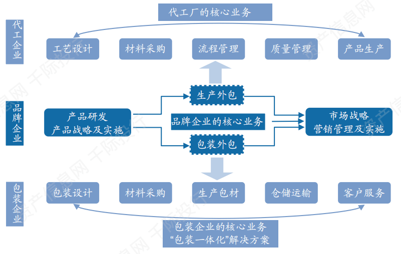 九游娱乐app：一文看懂包装行业值得收藏(图1)