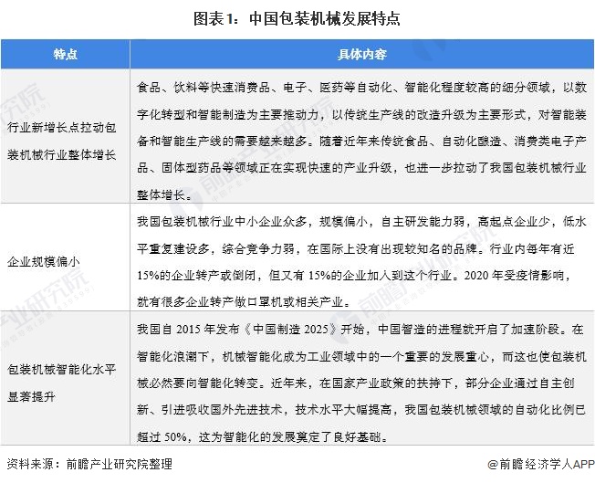 包装行业什么是包装行业？的最新报道(图11)