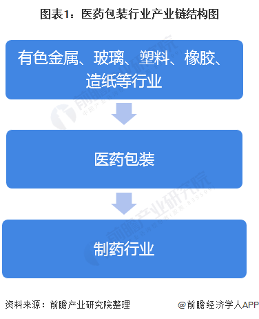 包装行业什么是包装行业？的最新报道(图12)