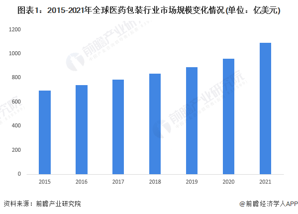 包装行业什么是包装行业？的最新报道(图5)