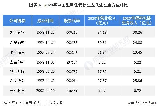 包装行业什么是包装行业？的最新报道(图8)