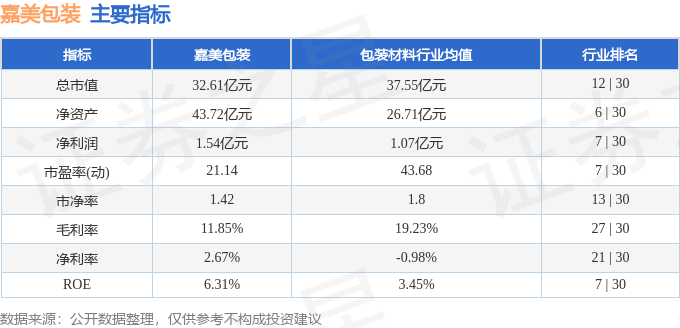 股票行情快报：嘉美包装（002969）4月23日主力资金净卖出61542万元(图2)