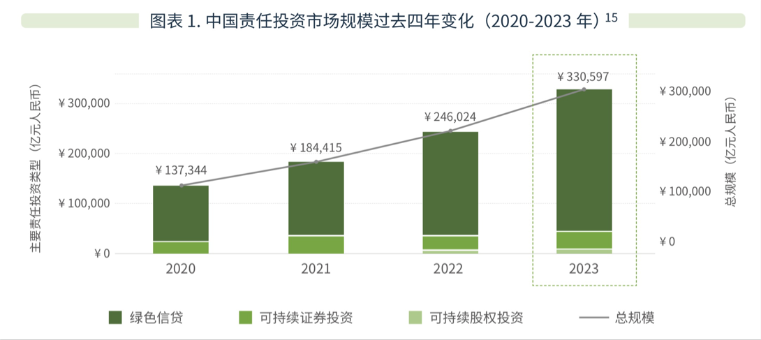 首次明确可持续包装定义！ESG投资强化“包装管理” 消费品企业如何解新题？(图1)