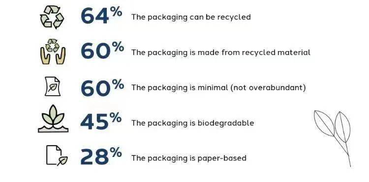 【头条】包装的这些新趋势将大有可为！(图2)