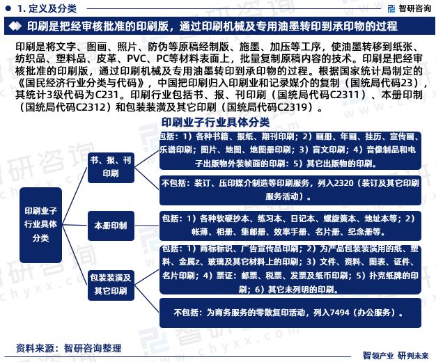 最新！智研咨询重磅发布《2023版中国印刷业行业市场研究报告(图3)