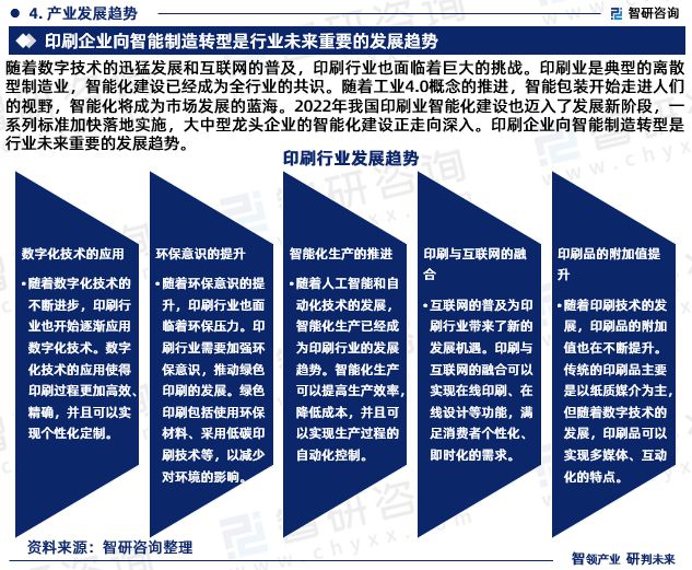 最新！智研咨询重磅发布《2023版中国印刷业行业市场研究报告(图6)