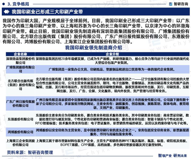 最新！智研咨询重磅发布《2023版中国印刷业行业市场研究报告(图5)