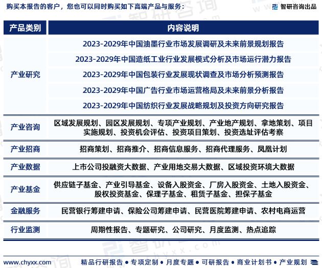 最新！智研咨询重磅发布《2023版中国印刷业行业市场研究报告(图7)