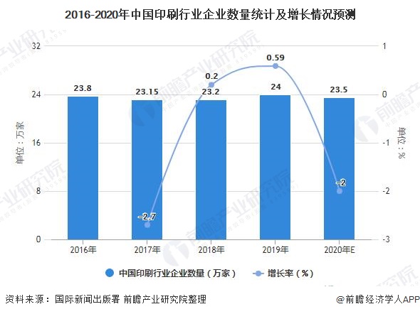 九游娱乐官网：2021年中国印刷行业市场规模现状及发展前景分析 未来印刷业市场规模仍会增长(图2)