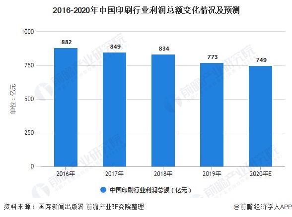 九游娱乐官网：2021年中国印刷行业市场规模现状及发展前景分析 未来印刷业市场规模仍会增长(图3)