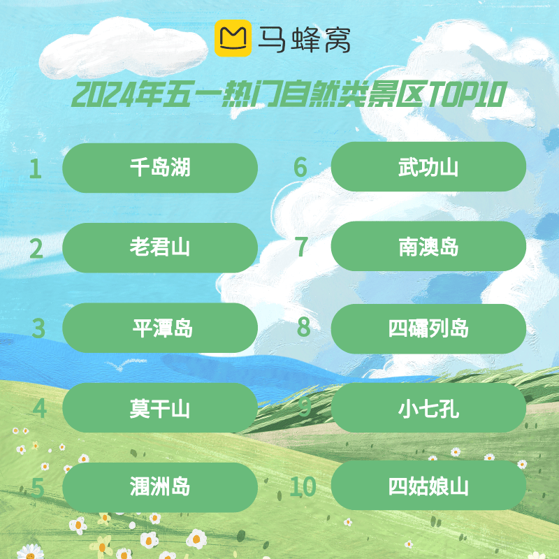 九游娱乐官网：九游娱乐app：：封面有数丨五一第一波黑马小城市靠“食”力出圈 柳州热度上涨180%丨封面天天见(图1)