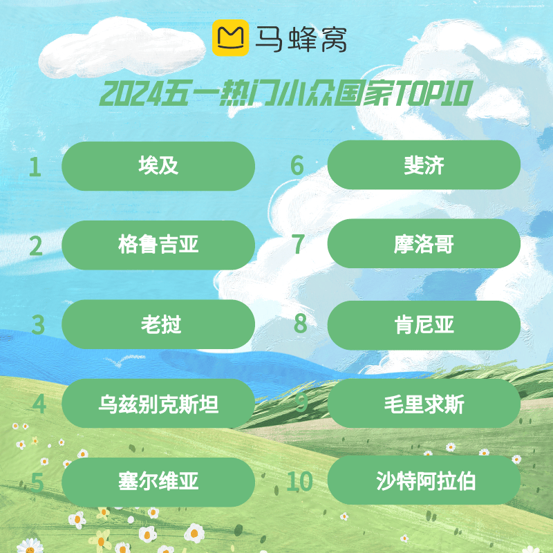 九游娱乐官网：九游娱乐app：：封面有数丨五一第一波黑马小城市靠“食”力出圈 柳州热度上涨180%丨封面天天见(图3)