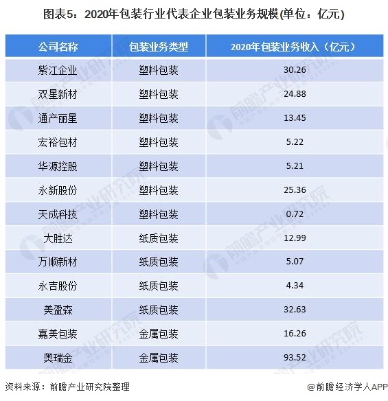 【干货】包装行业产业链全景梳理及区域热力地图(图5)