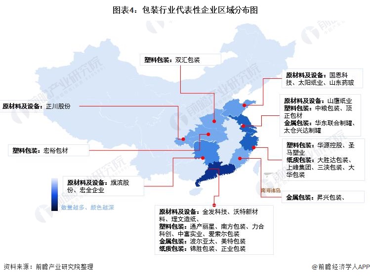 【干货】包装行业产业链全景梳理及区域热力地图(图4)