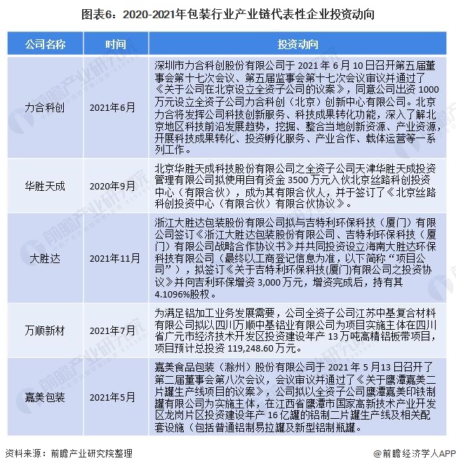 【干货】包装行业产业链全景梳理及区域热力地图(图6)