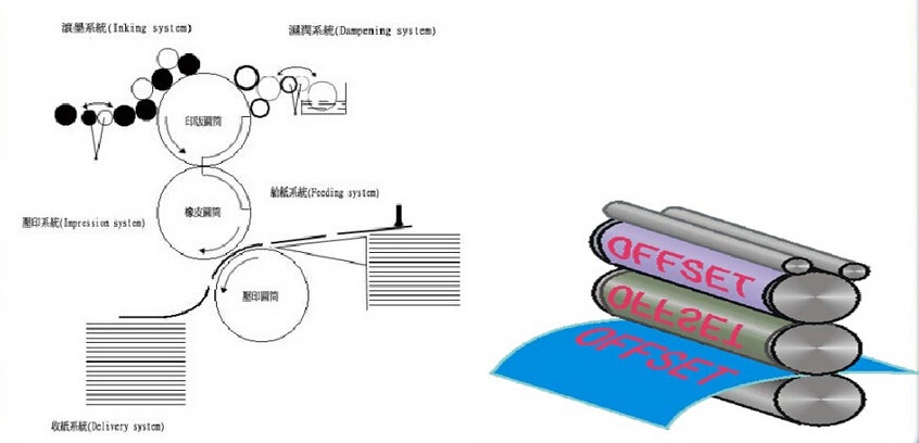 印刷工艺基础知识-印刷原理(图1)