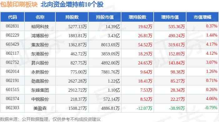 包装印刷板块5月7日跌027%ST易连领跌主力资金净流出188亿元(图4)