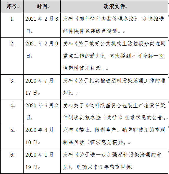 九游娱乐官网：政策驱动下包装行业发展提速(图1)