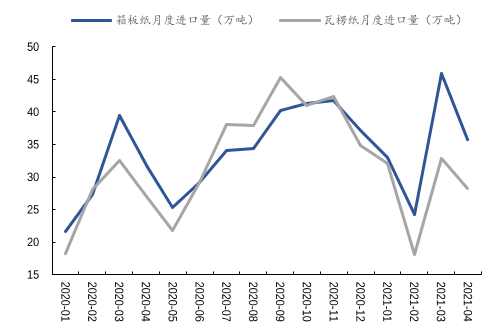 九游娱乐官网：政策驱动下包装行业发展提速(图4)