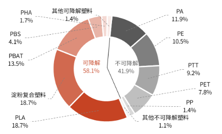 九游娱乐官网：政策驱动下包装行业发展提速(图6)