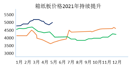 九游娱乐官网：政策驱动下包装行业发展提速(图5)