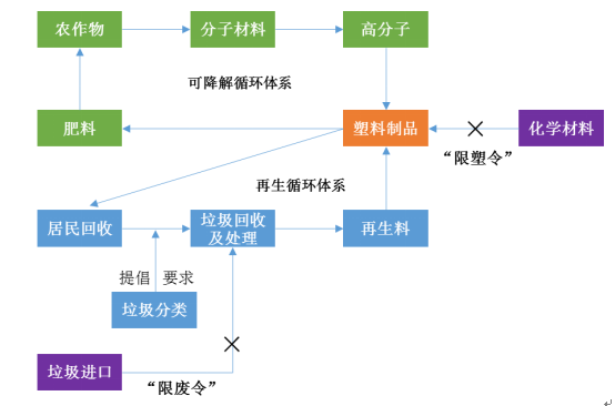 九游娱乐官网：政策驱动下包装行业发展提速(图7)