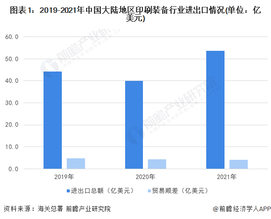 从2022年1-10月大数据看国内印刷业最新发展态势(图5)