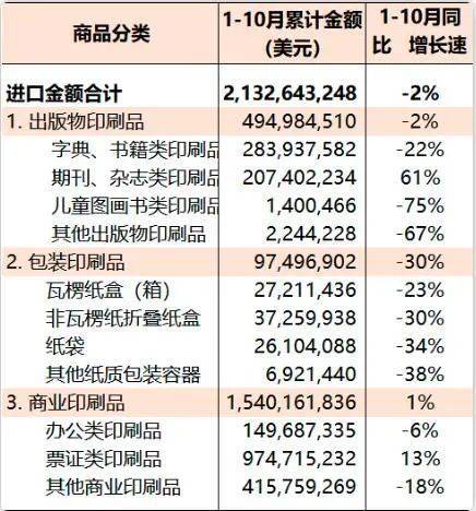 从2022年1-10月大数据看国内印刷业最新发展态势(图3)