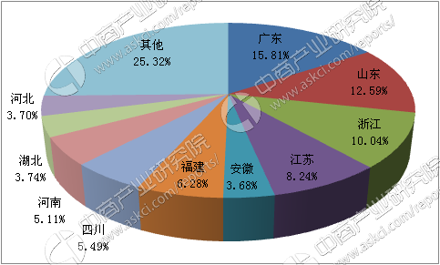 2017年中国包装行业市场前景研究报告（简版）(图1)