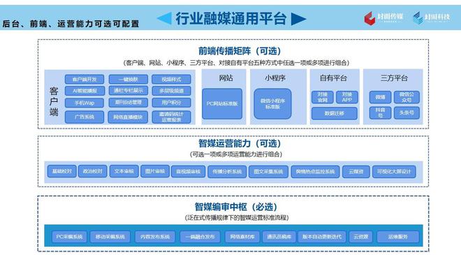 智媒技术服务千行百业 封面传媒科技推出三大行业应用产品(图1)