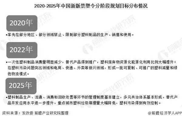 九游娱乐：2021年包装业：千亿级别市场前景依旧灿烂精彩！(图7)