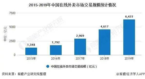 九游娱乐：2021年包装业：千亿级别市场前景依旧灿烂精彩！(图8)