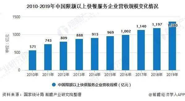 九游娱乐：2021年包装业：千亿级别市场前景依旧灿烂精彩！(图9)