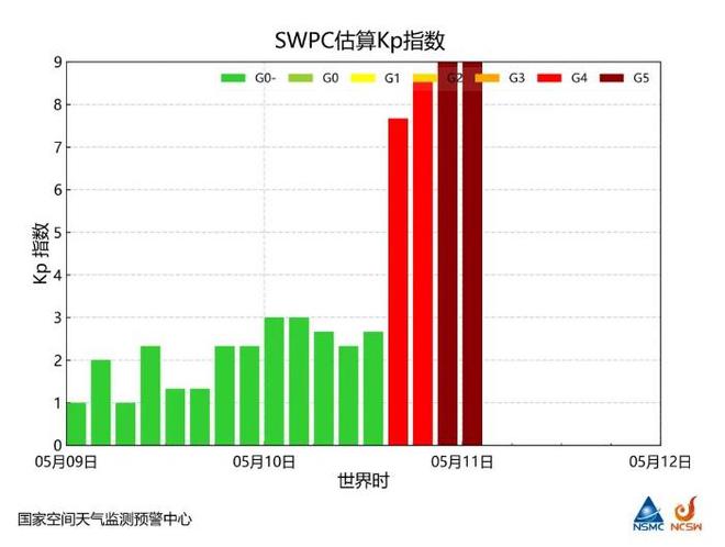 九游娱乐官网：二十年一遇最强地磁暴 带来五颜六色“极光秀”丨封面科考队(图4)