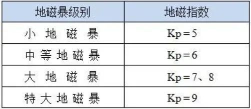 九游娱乐官网：二十年一遇最强地磁暴 带来五颜六色“极光秀”丨封面科考队(图8)