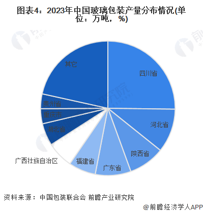 2024年中国玻璃包装行业市场现状及进出口情况分析 向阿拉伯出口量大幅增加【组图】(图4)