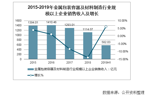 九游娱乐官网：九游娱乐app：：数据 2020年中国包装行业下游需求及行业发展趋势分析(图1)