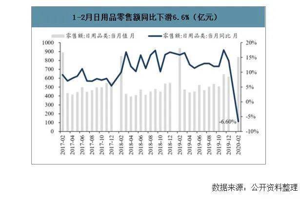 九游娱乐官网：九游娱乐app：：数据 2020年中国包装行业下游需求及行业发展趋势分析(图6)