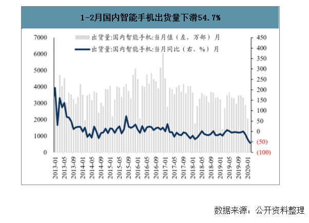 九游娱乐官网：九游娱乐app：：数据 2020年中国包装行业下游需求及行业发展趋势分析(图5)