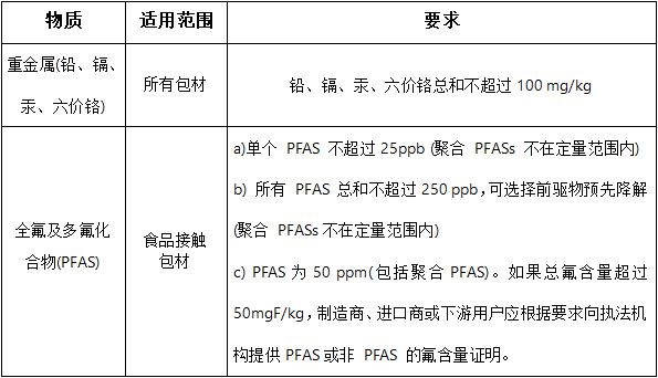 欧盟新包装法PPWR条款变革：减少包装对环境的负面影响(图1)