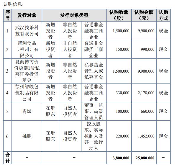 九游娱乐官网：九游娱乐app：博源科技计划定向发行380万股股份 募资总额2508万元(图1)